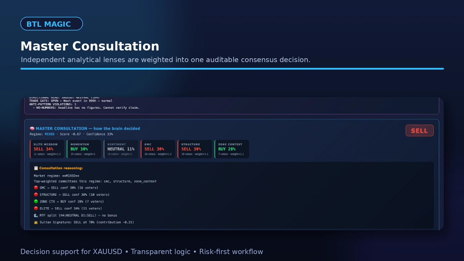 BTL Magic master consultation · committee votes and weighted contribution to the final decision
