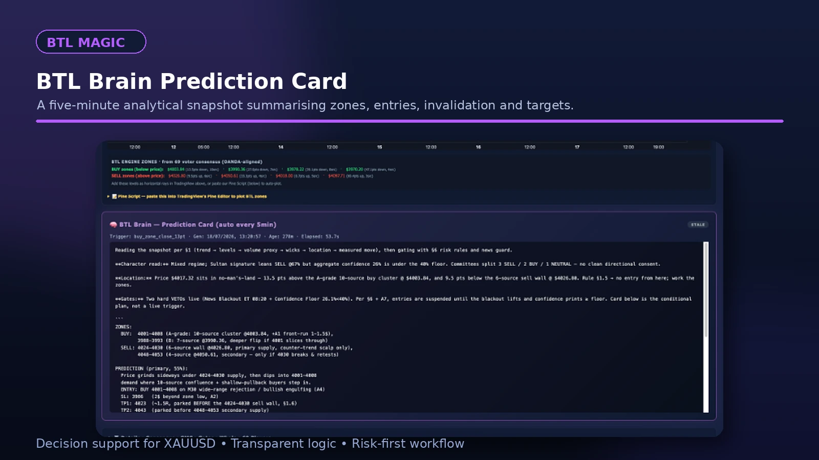 BTL Brain prediction card · snapshot, entries and target map